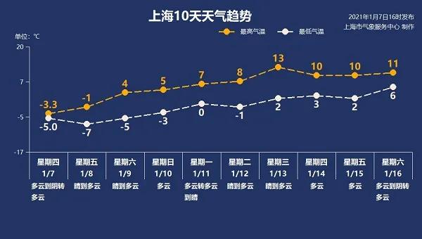 1月8日·上海要闻及抗击肺炎快报