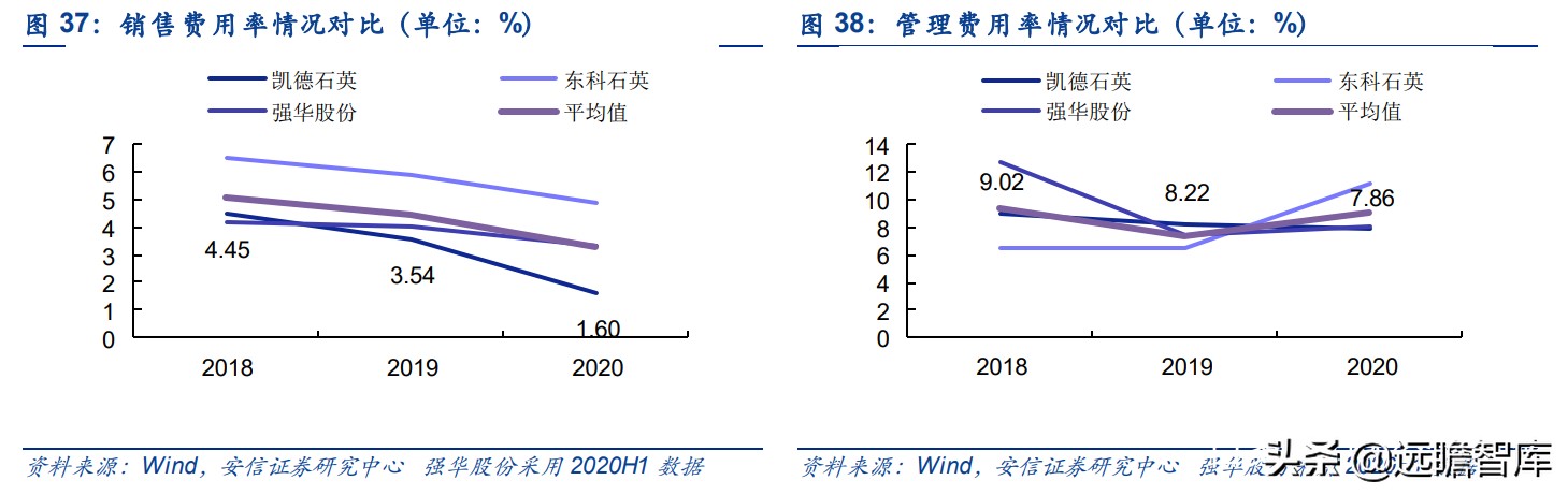 全球缺芯，半导体关键辅材石英产业链如何？对比德国300年贺利氏