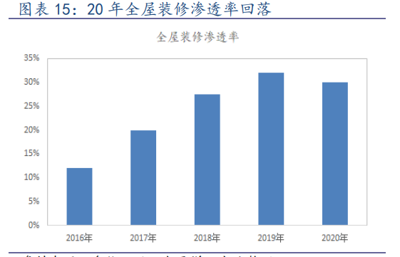 坚朗五金专题研究：由简入繁难，由繁入简易