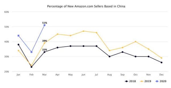 又一美国巨头撤离中国！损失高达1.2万亿，赢了全世界却败在中国