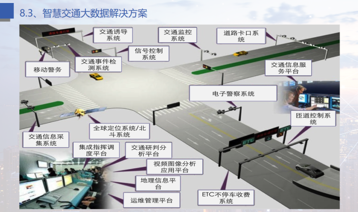 大数据是未来，新型智慧城市大数据解决方案，可借鉴