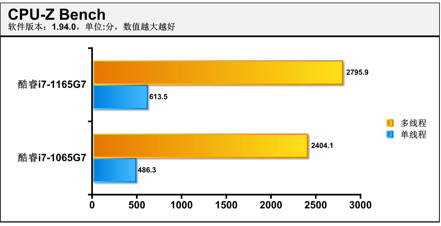 雷神IGER S1体验：英特尔十一代酷睿抢先看，Xe显卡性能实测