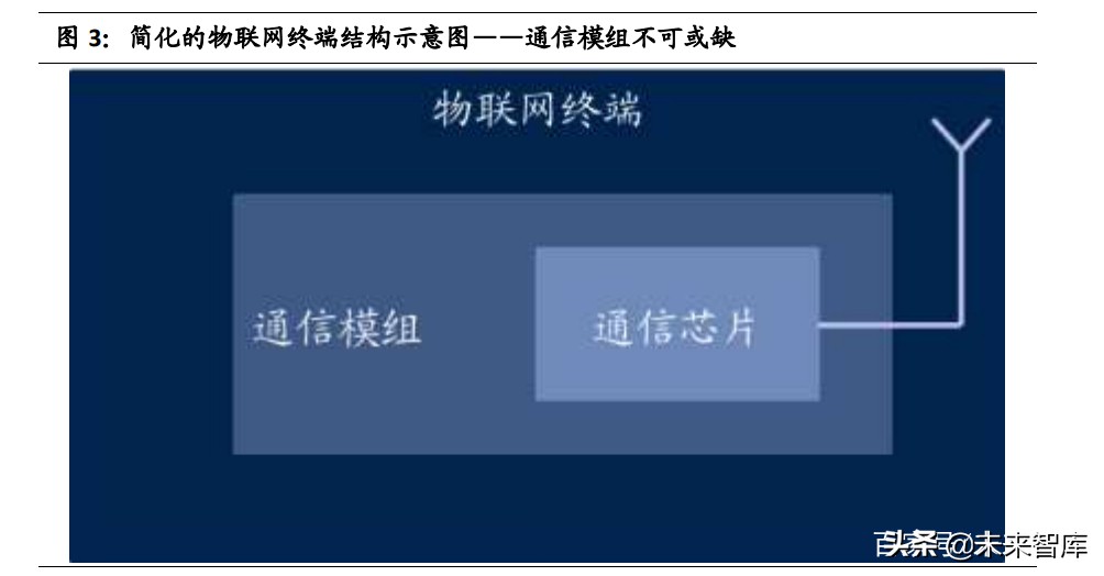 通信设备行业专题报告：通信模组VS智能控制器，相同点与不同点