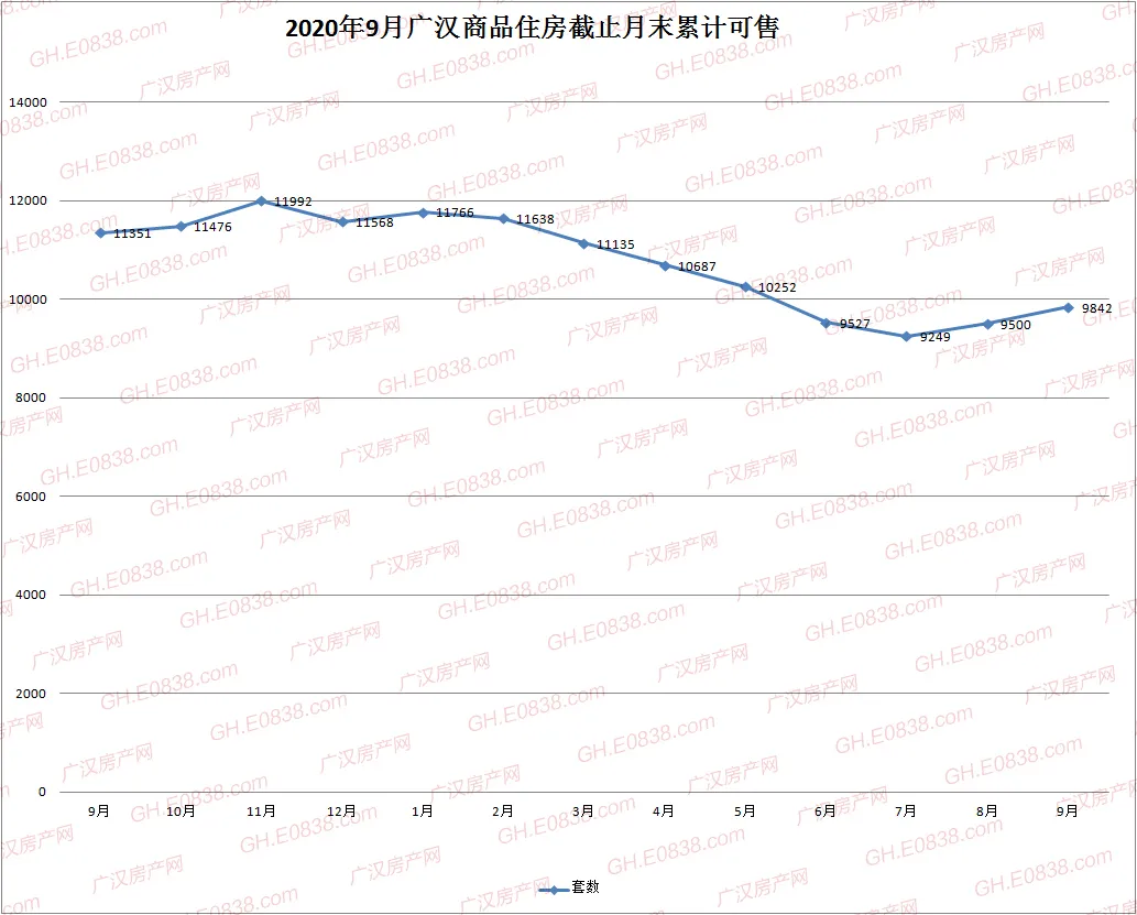 广汉楼市9月数据：金九成色如何？五组数据为你揭晓答案