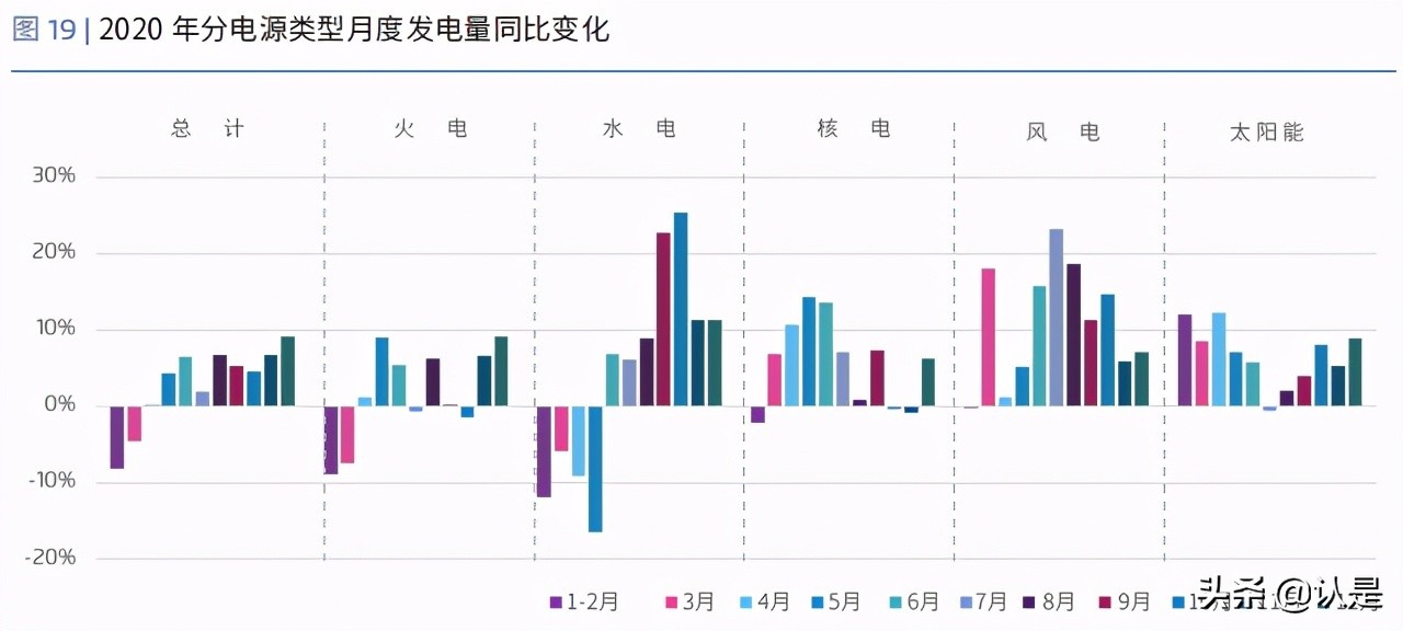 能源转型专题研究：新冠疫情对中国能源经济的影响
