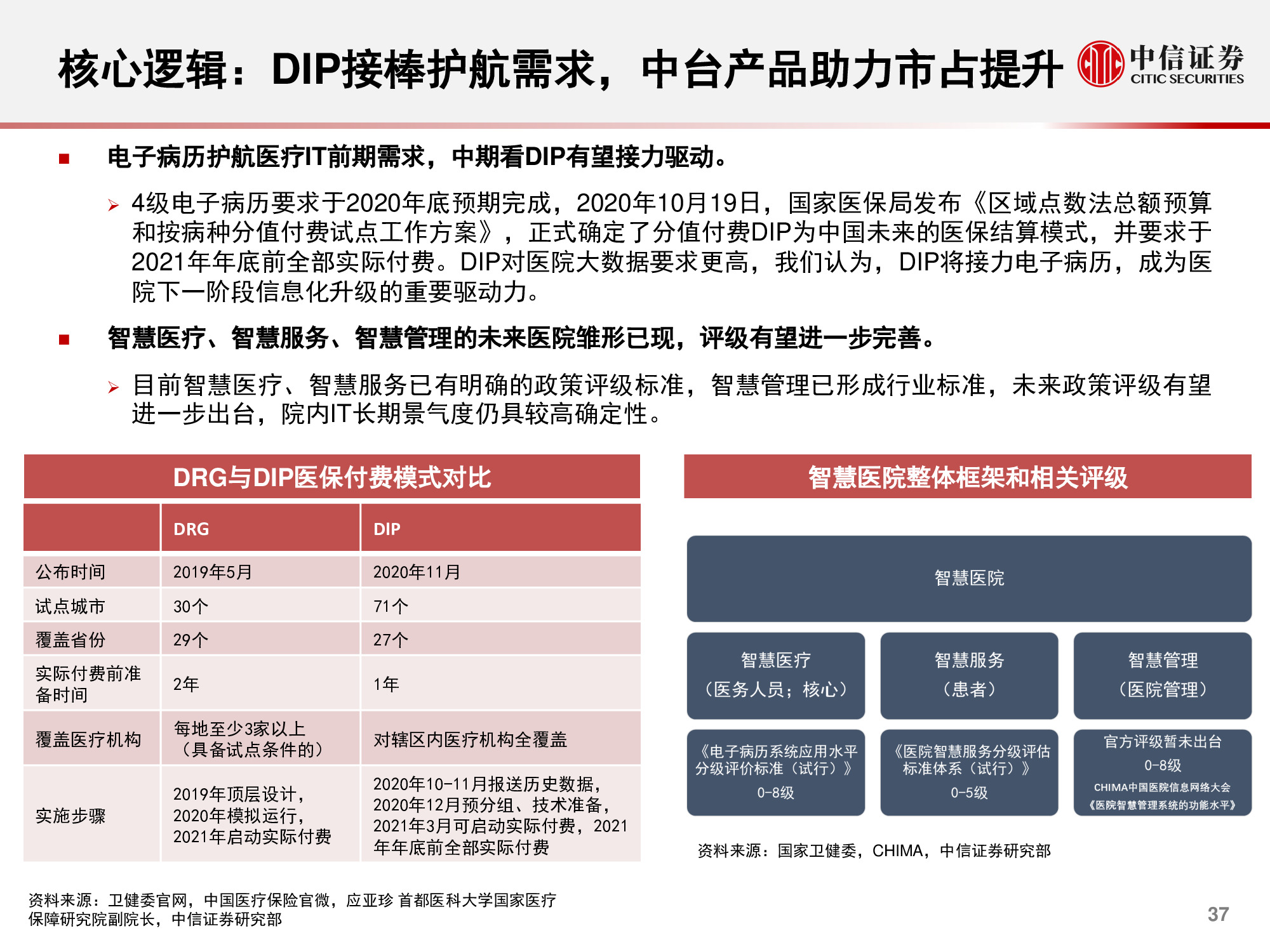 计算机行业研究与2021年度展望：升维，从云到产业互联网