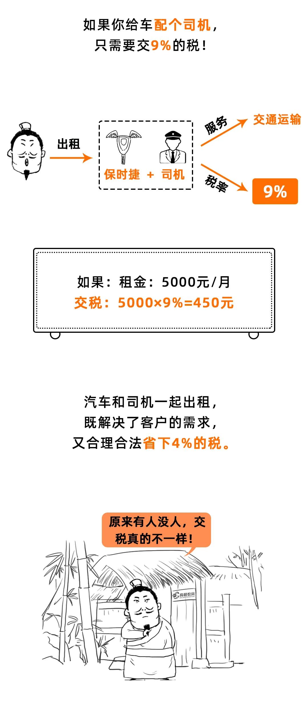 变了！增值税税率13%→9%！又可以少交税了