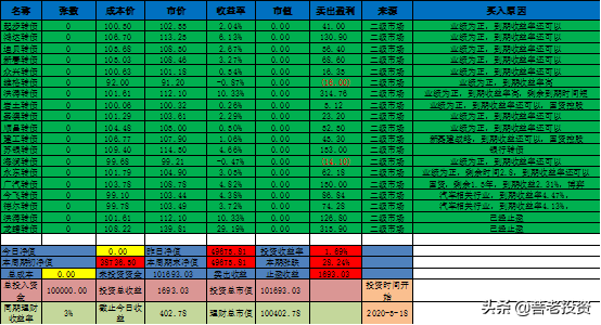 等待“牛市”暴跌倒计时第一天——7月6日总结