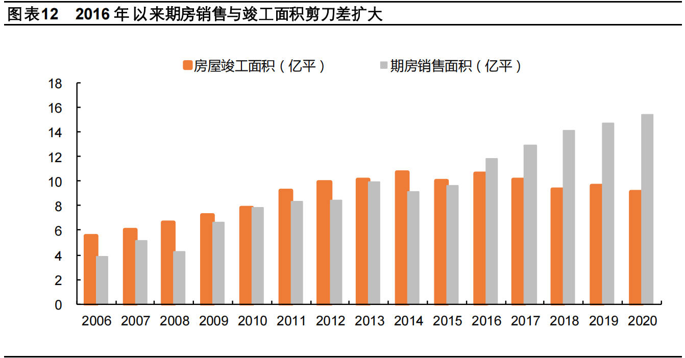 玻璃供需延续紧平衡，绿色节能空间广阔