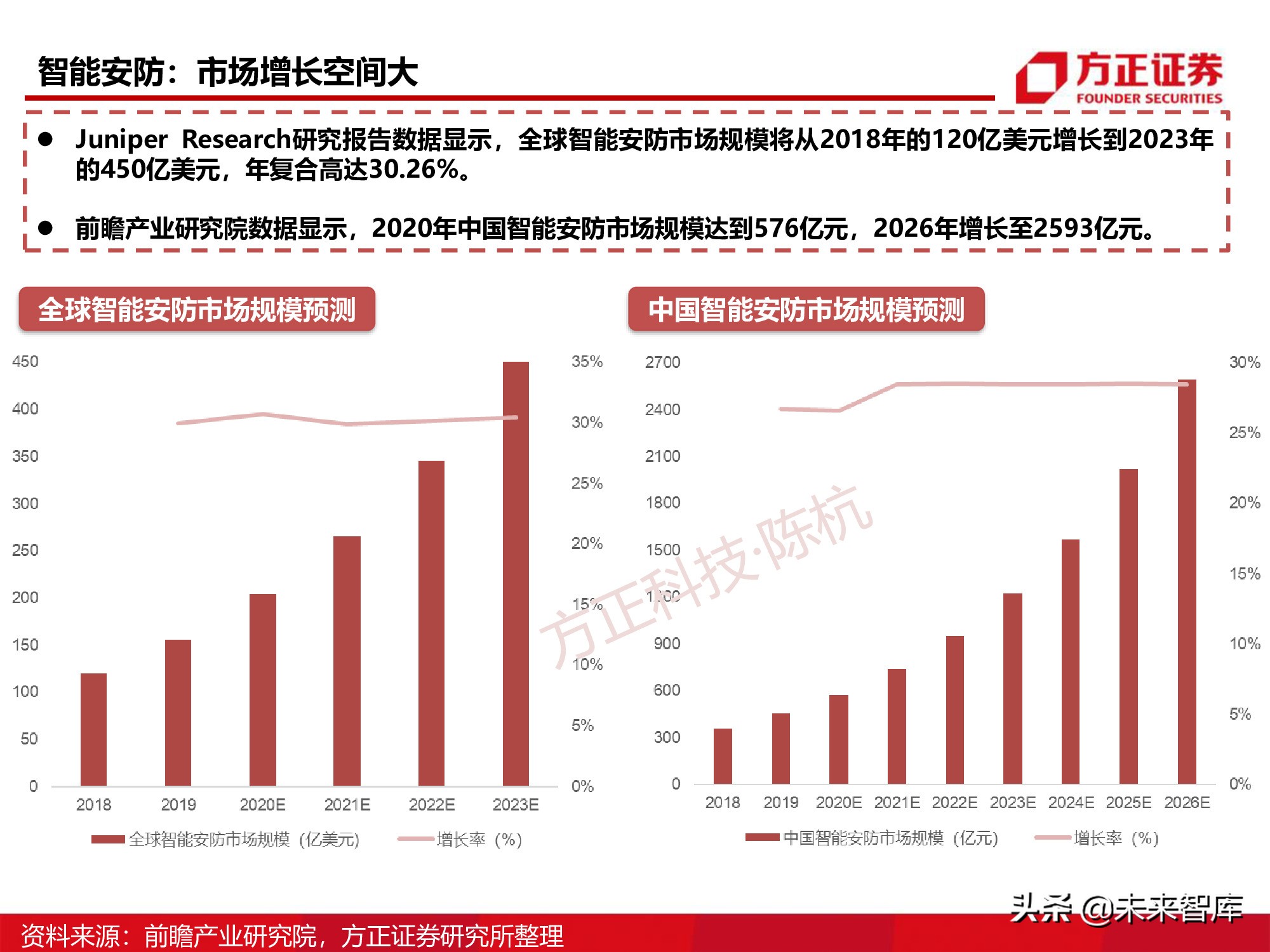 半导体行业深度报告：SoC芯片研究框架