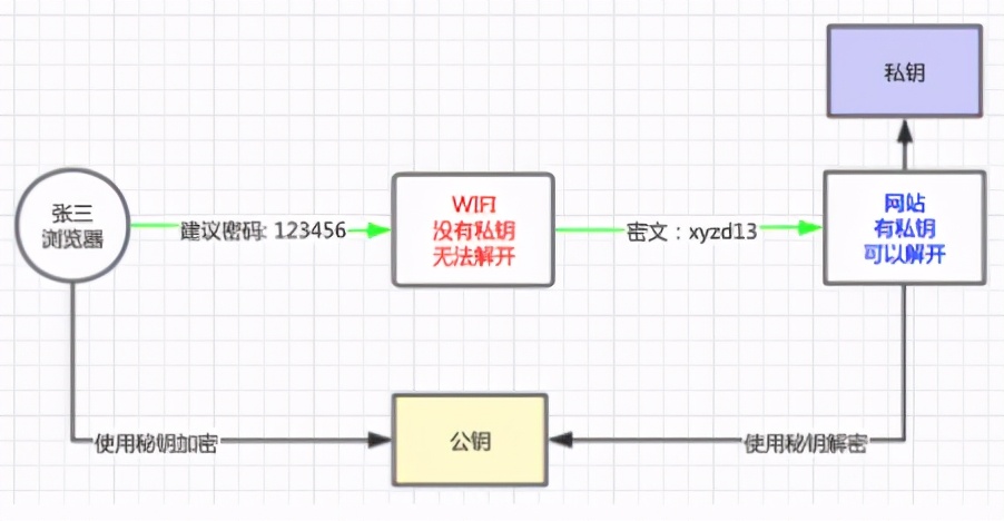 在酒店看小电影，被勒索1720元，懂点HTTPS真的很有必要