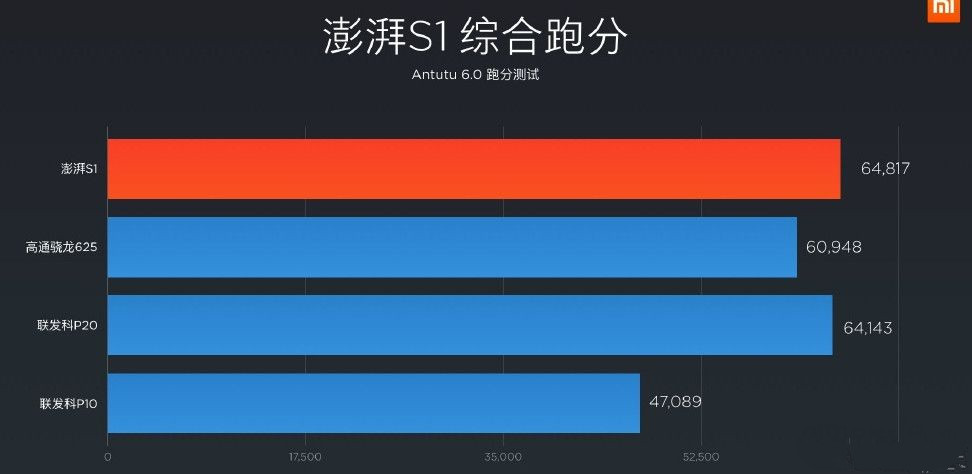 国产巨头纷纷入局自研芯片，我们离第二个海思麒麟还有多远