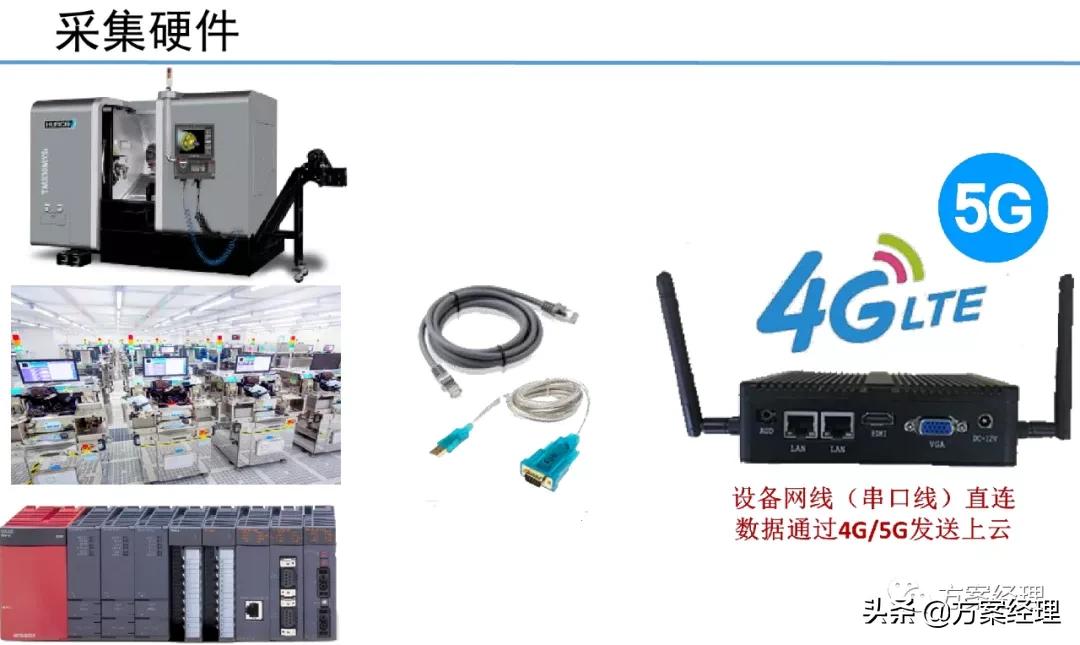 5G工业大数据平台技术方案(ppt)