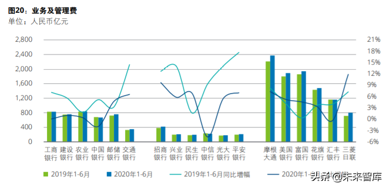 德勤2020年上半年上市银行分析
