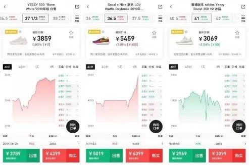 炒！炒币！炒鞋！炒玉！炒... 让普通人财富缩水的5次大坑！