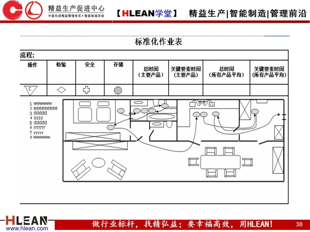 「精益学堂」通过班组改善来消除浪费