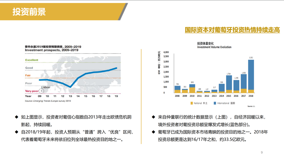 「资讯」 葡萄牙概况及投资环境