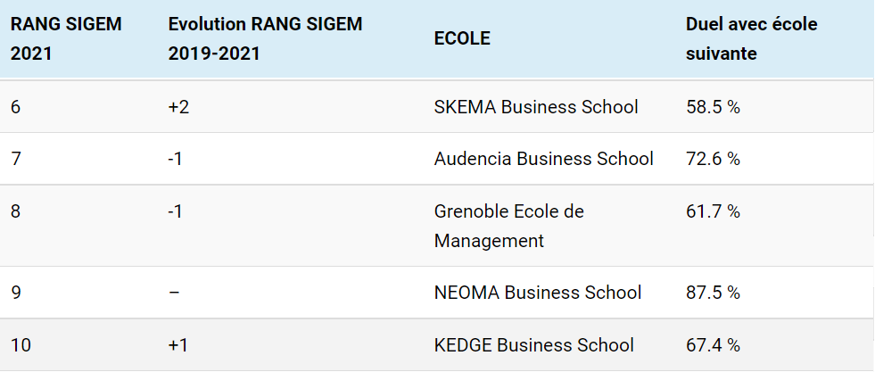 这个全靠battle出来的榜单简单除暴地代表了法国学生的心声