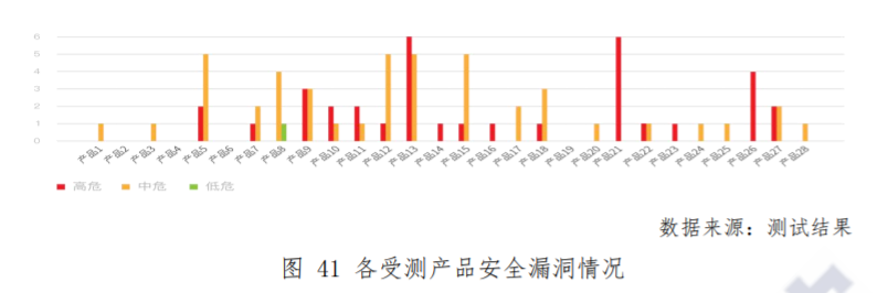 中国网络流量监测与分析产品研究报告（2020年）
