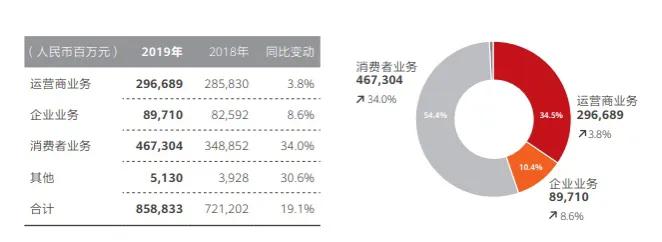 华为：真正困难的时候来了！