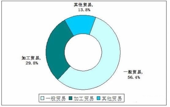 2020年外贸行业发展前景趋势及现状分析