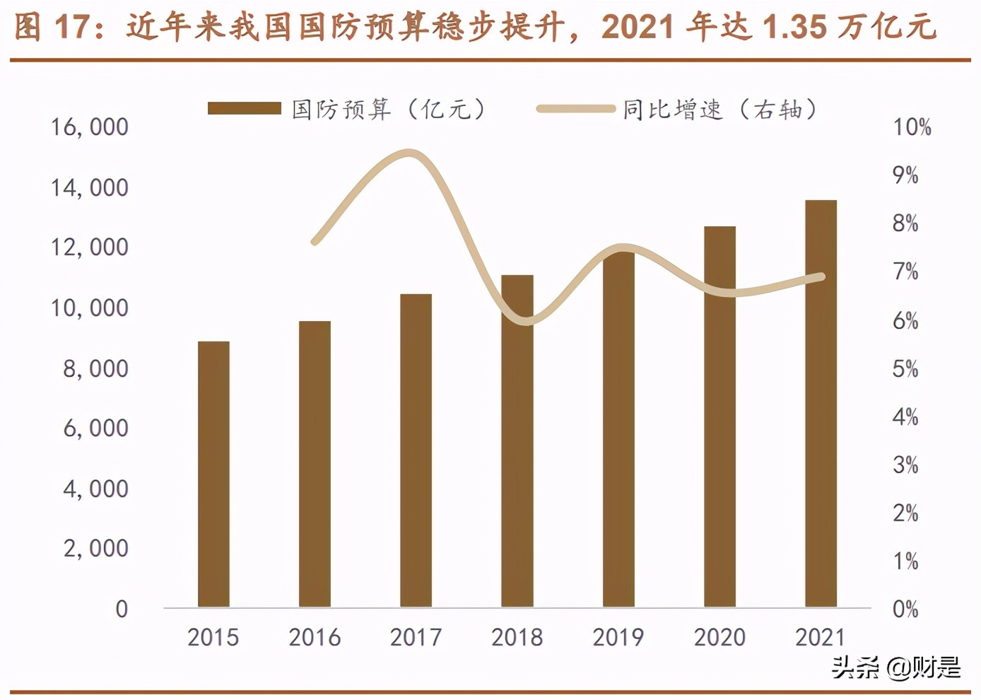 中航光电专题研究：已历辉煌五十载，强军优民拓新局