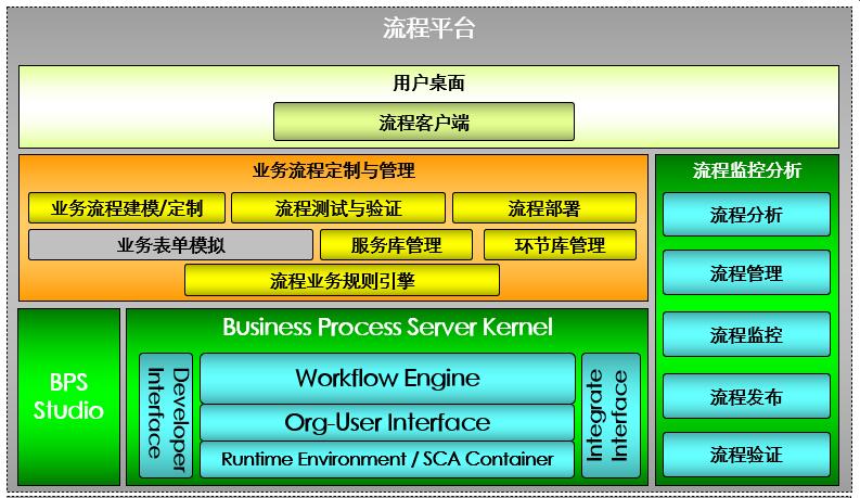 谈BPM业务流程管理系统建设和实施(