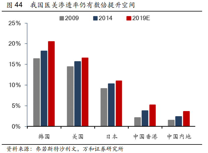 医药行业2021年中期投资策略：人口结构变化带来行业长牛