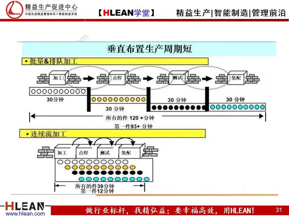 「精益学堂」节拍及单件流（上篇）