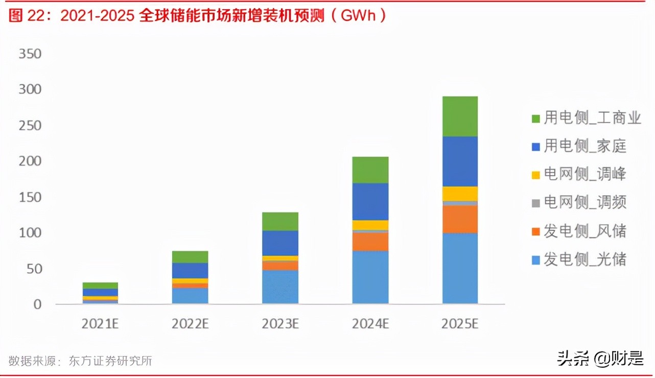 储能行业深度报告：储能市场加速开启，商业模式未来可期