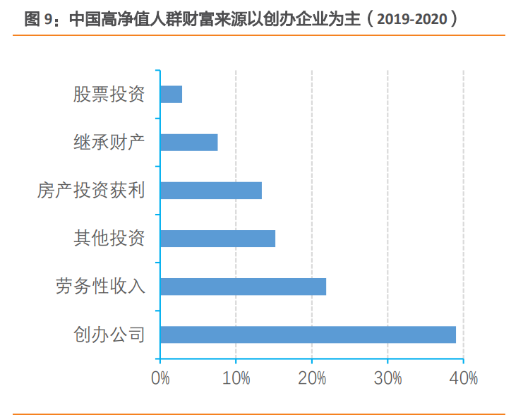 私人银行业专题报告：私行业务百舸争流，谁主沉浮
