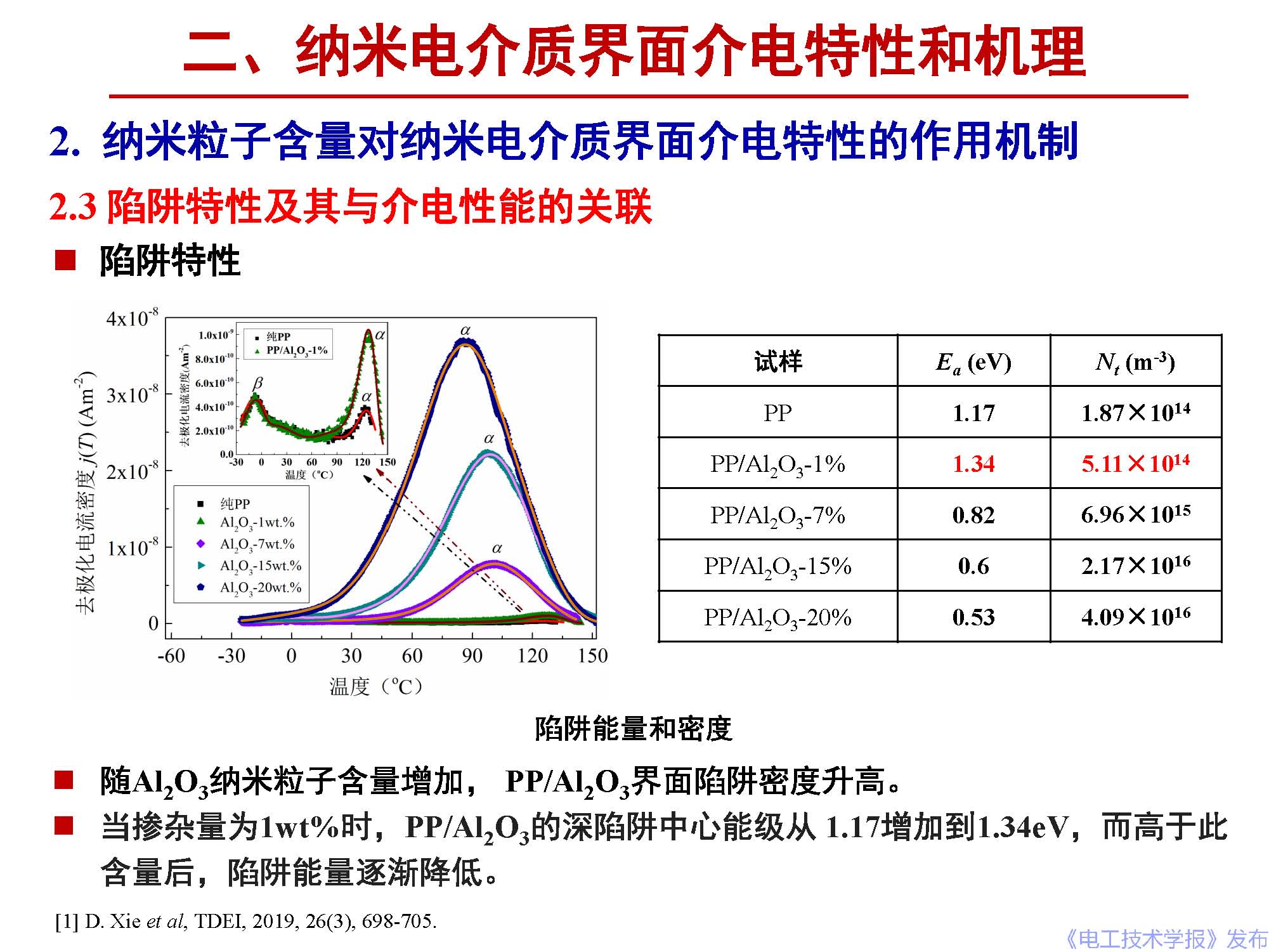 西安交通大學(xué)李盛濤教授：電介質(zhì)界面介電現(xiàn)象和機(jī)理