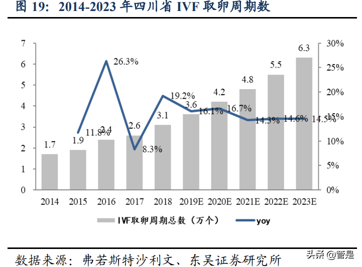 锦欣生殖专题研究：内生外延双轮驱动，辅助生殖龙头蓄势腾飞