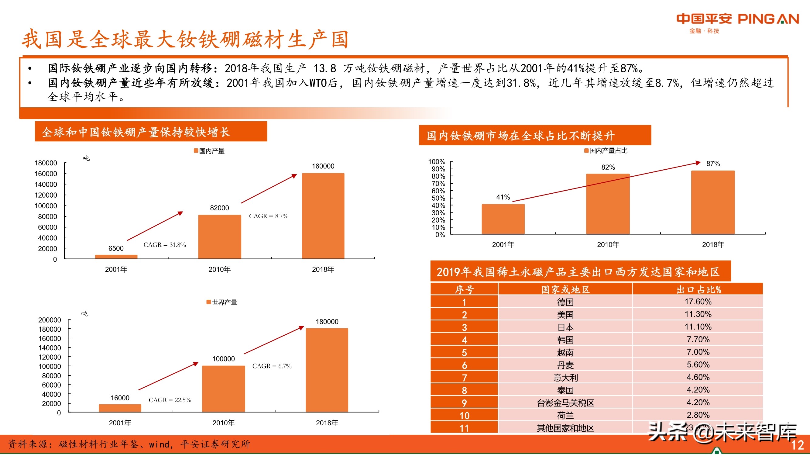 新材料行业专题报告：永磁材料全景图
