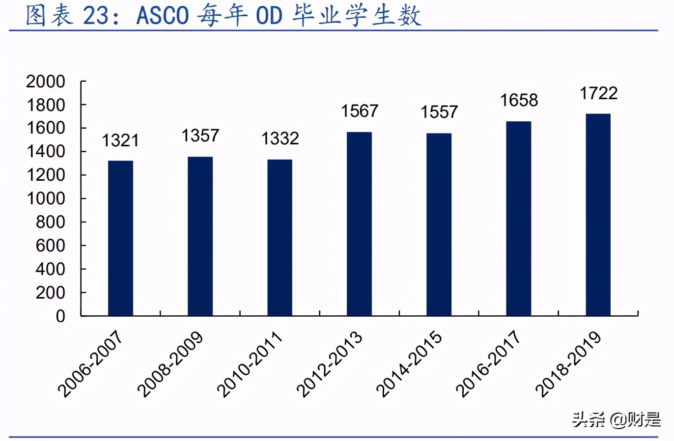 角膜塑形镜行业之欧普康视专题研究报告