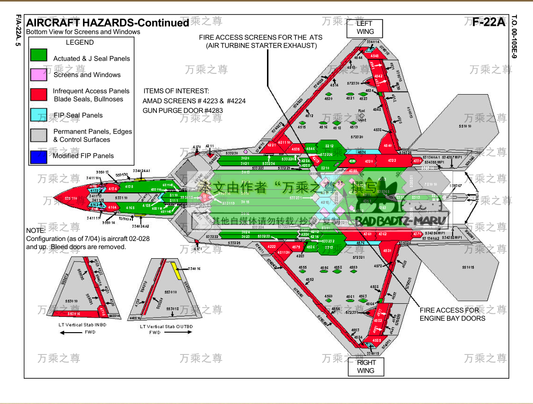 落后的代价，美军模拟F-22战斗机大战中国歼20战斗机过程