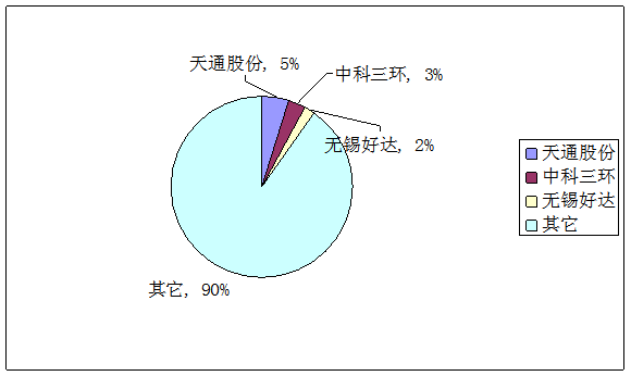 新型电子材料市场规模以及发展前景分析