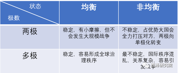 赵建：战争离我们有多远？——关于战争的起源、可能性与新范式