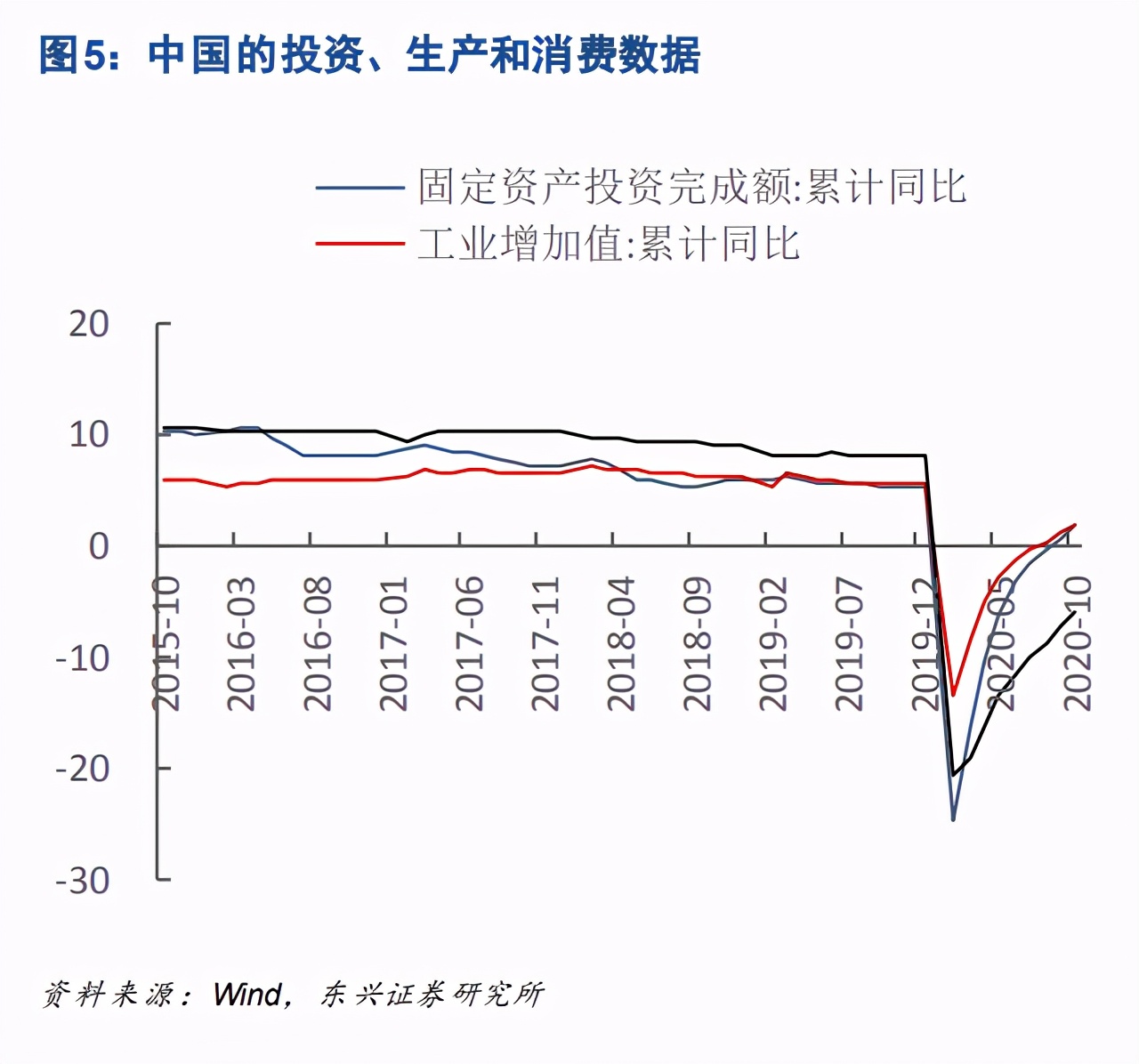 2021年三個判斷與投資策略展望：返璞歸真，重估復蘇