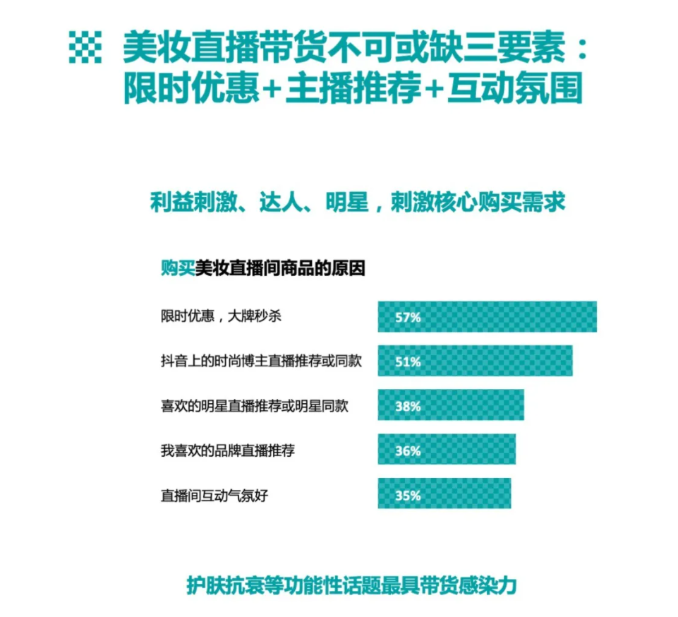 淘宝、抖音、快手 3 大平台直播营销玩法（抖音/快手篇）
