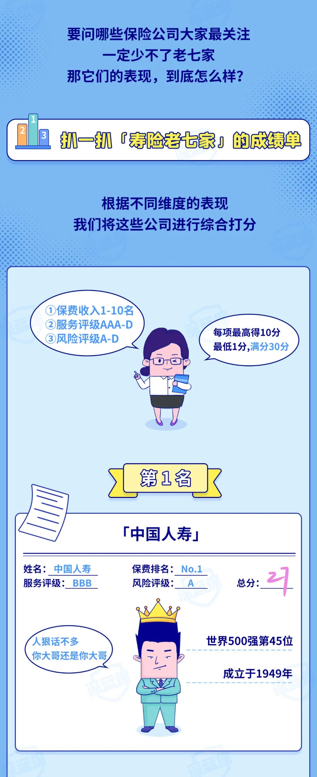 扒一扒保险公司哪家强？十大排名，官方数据最新公布 第7张