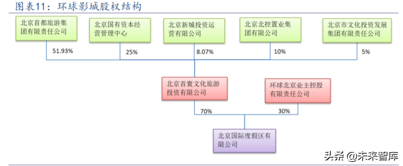 主题公园投资专题：环球影城开业渐近，对国内旅游市场影响几何