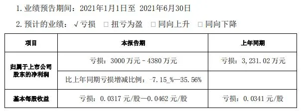 奥飞预计上半年扭亏为盈 | 三文娱周刊第184期