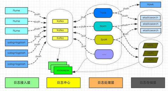 浅析分布式系统的架构及常用方案