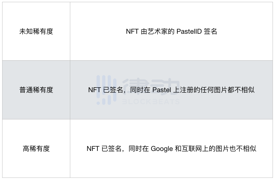 Pastel Network：在比特币代码上搭一层NFT生态
