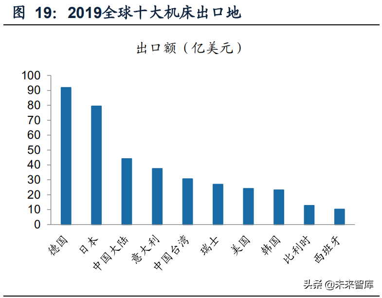 機床行業研究報告：工業母機，國之重器，全新格局，重新起航