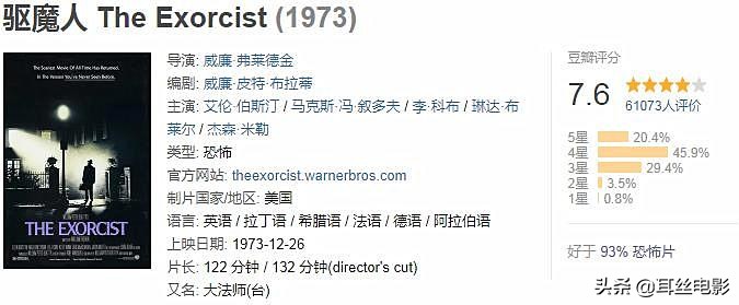 世界十大恐怖電影，你敢看幾部？