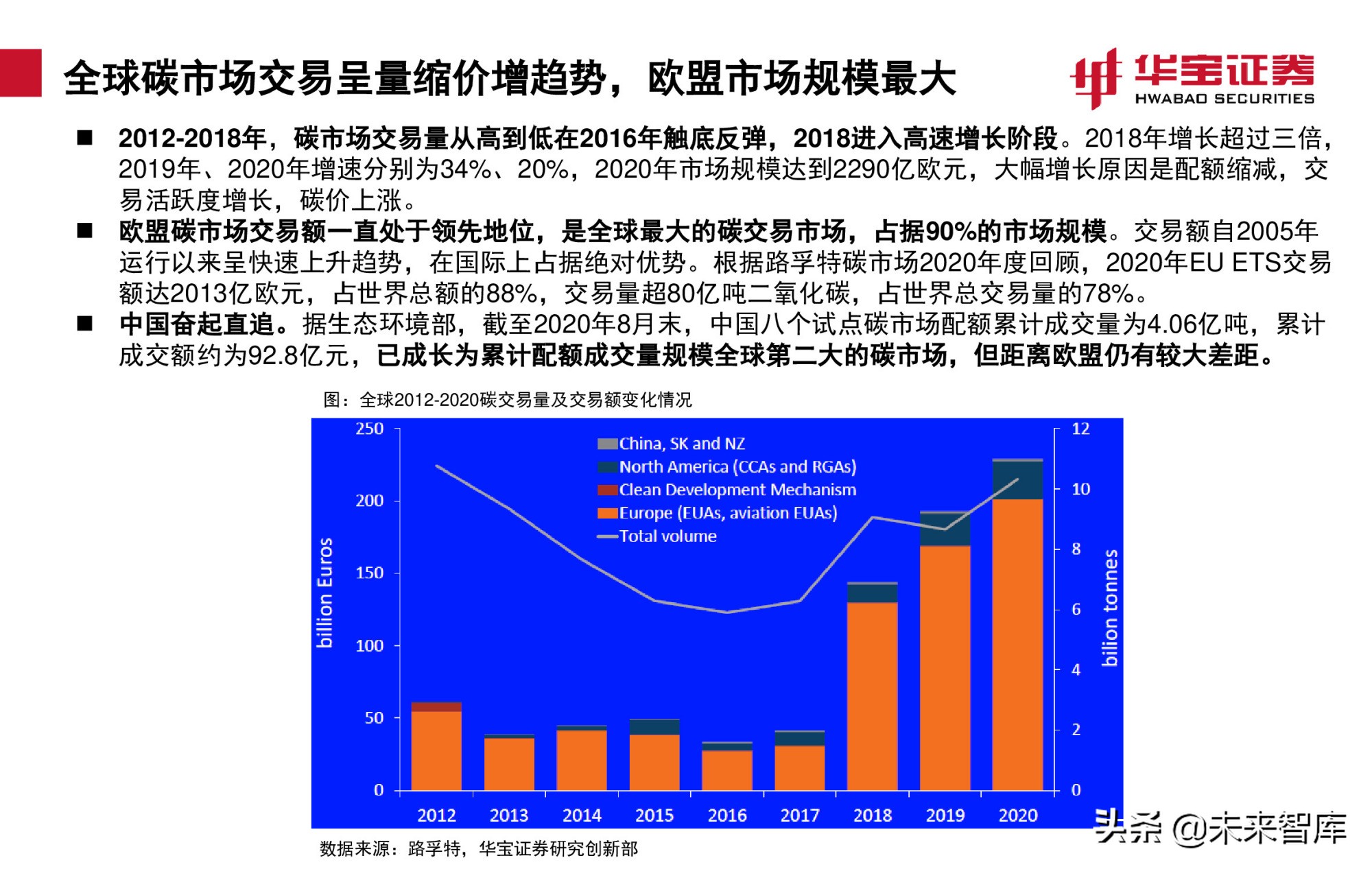 碳交易专题报告：全国碳市场上线倒计时，详解国内外碳交易机制