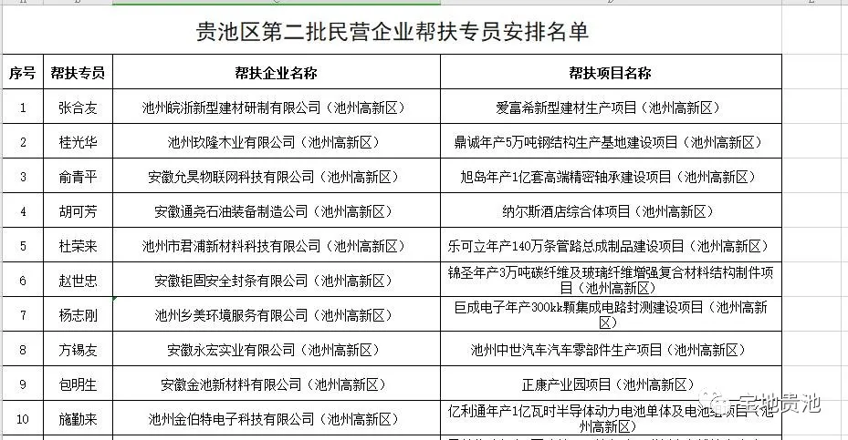 贵池遴选24名科级干部奔赴新岗位,区委书记区长会上鼓干劲、提要求