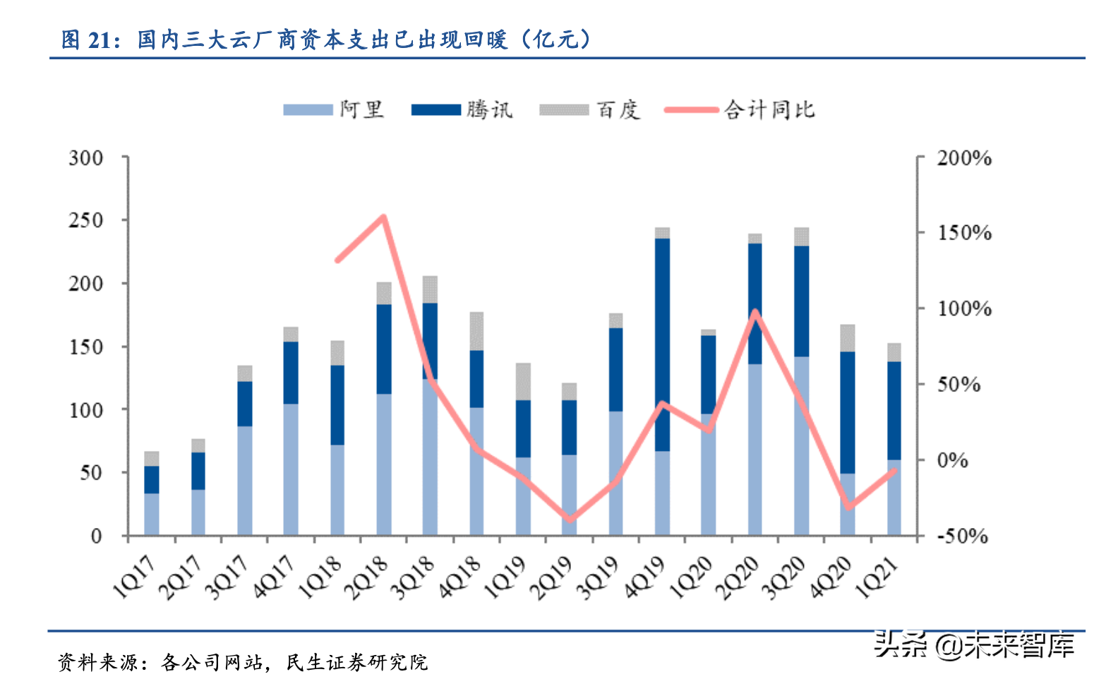 半导体设备专题报告：长江存储持续进阶，国产3D-NAND加速崛起